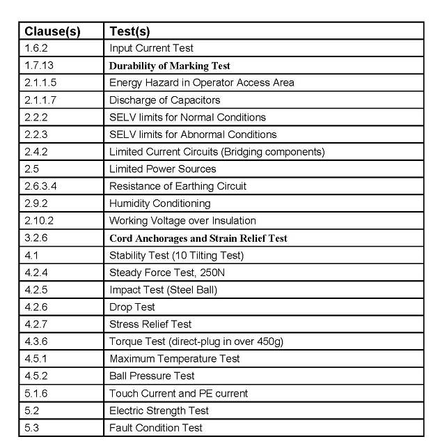 IEC EN UL60950 重要测试项目列表